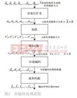 中國電子科技集團公司第四十一研究所  林藝輝，徐蘭天