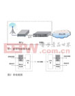 袁行猛 陳亮 徐蘭天，中國電子科技集團公司第四十一研究所，等