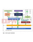 孫昊，中國電子科技集團公司第41研究所研發(fā)一部