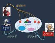 AI時(shí)代，如何培育創(chuàng)新技能