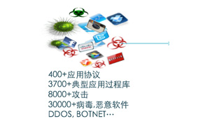 從比特到場(chǎng)景，從簡(jiǎn)單模擬到現(xiàn)網(wǎng)重現(xiàn)