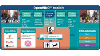 什么是OpenVINO？