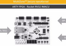 自主可控開源 RISC-V助力IoT設(shè)備提升安全等級
